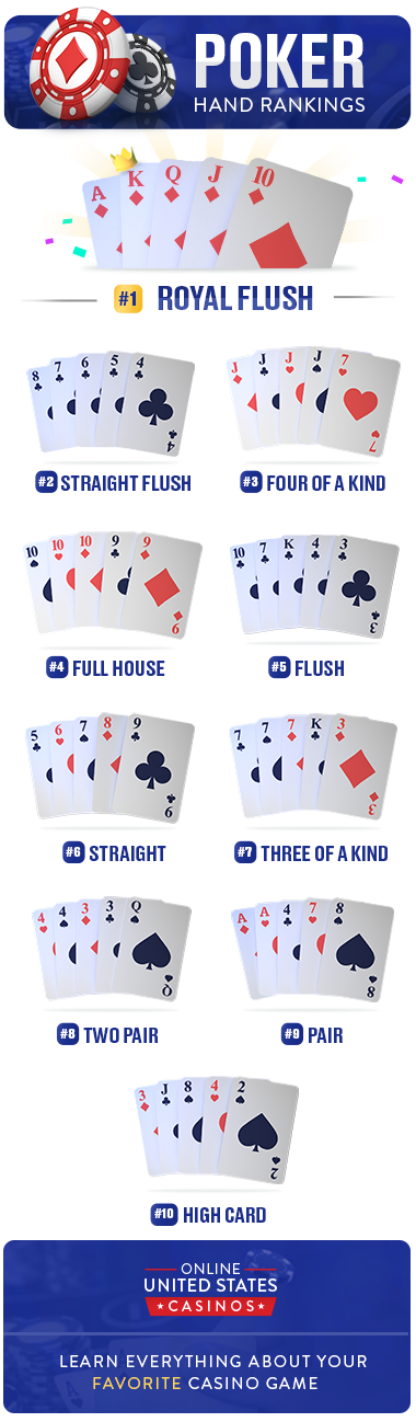 poker hands rankings infographic
