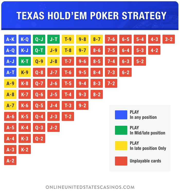 texas holdem betting strategies