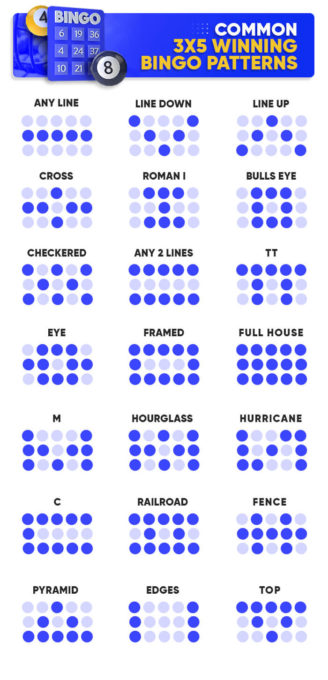 Bingo Pattern 3x5 Infographic