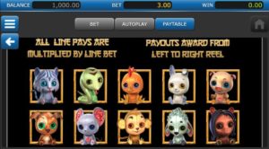 12 Animals Online Slot Payouts
