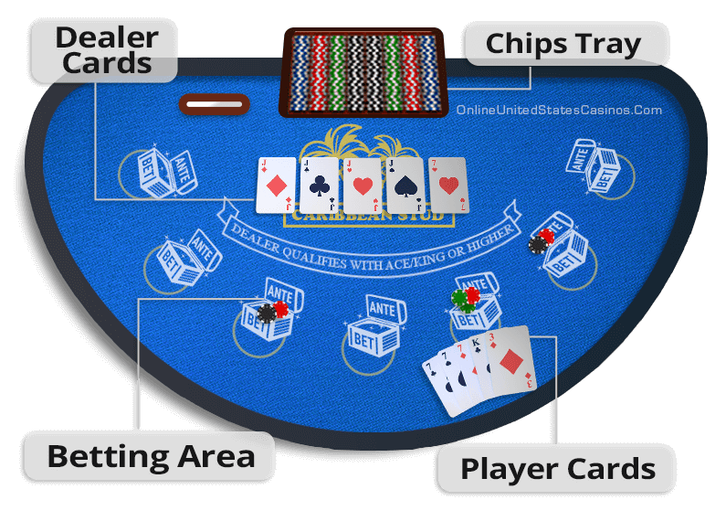 Caribbean Stud Poker Table Layout