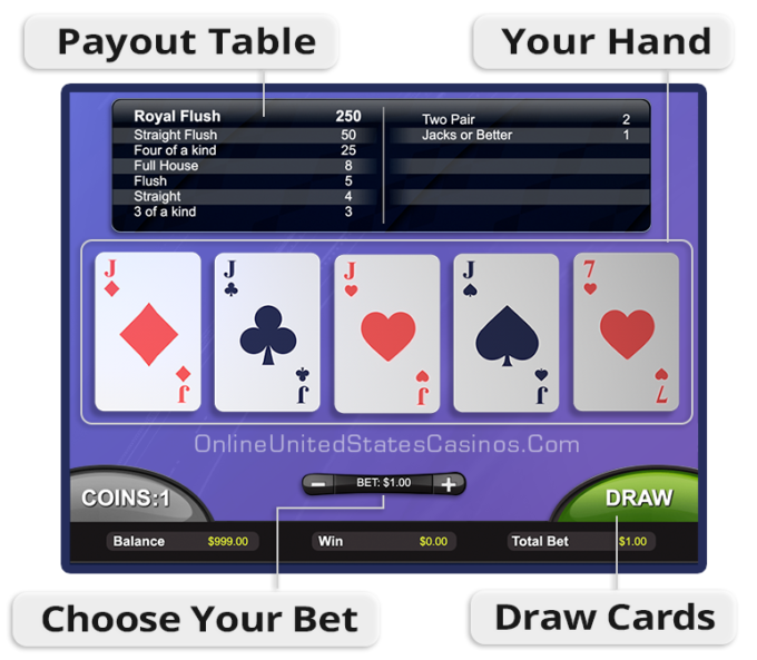 Video Poker Game Layout