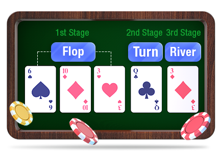 texas holdem betting round stages