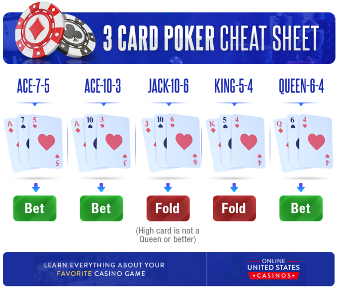 3 Card Poker Cheat Sheet