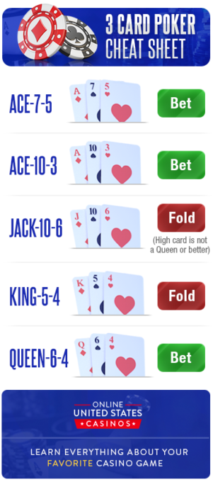 3 Card Poker Cheat Sheet Responsive