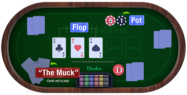 texas holdem the flop and second round table layout final