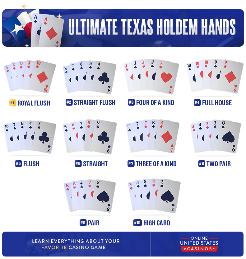 ultimate texas holdem hand rankings chart