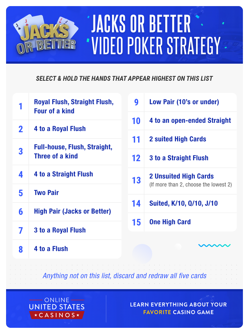 Jacks or Better Video Poker Strategy Infographic