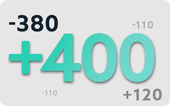 Money Line Odds +400 Icon