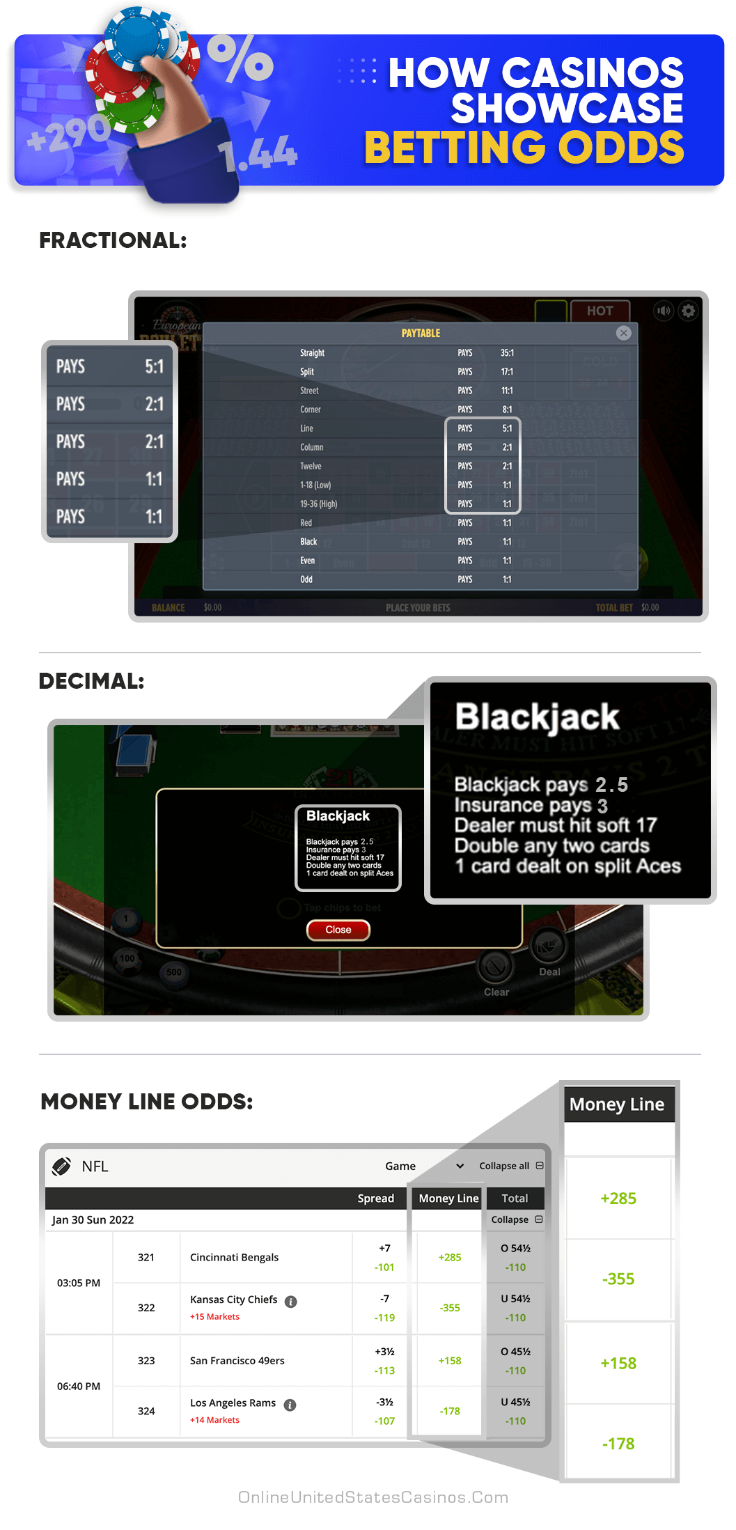 Betting Odds Infographic
