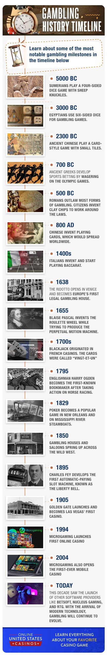 Gambling History Infographic Timeline Mobile