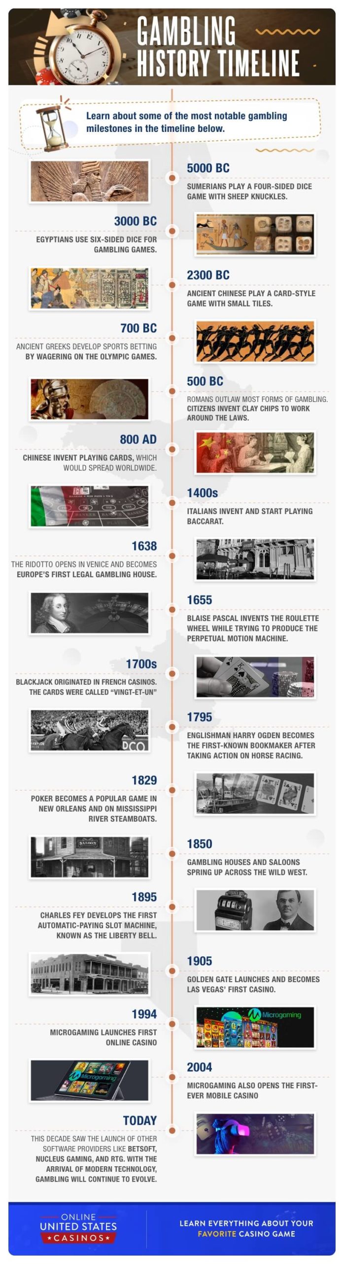 Gambling History Infographic Timeline