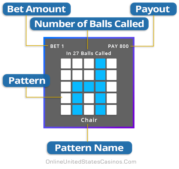 Reading Bingo Slot Patterns Infographic