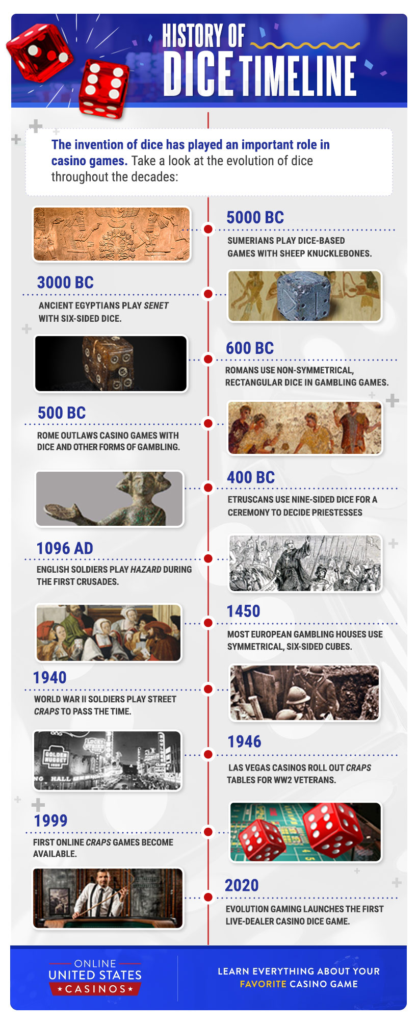 History of Dice Games Infographic