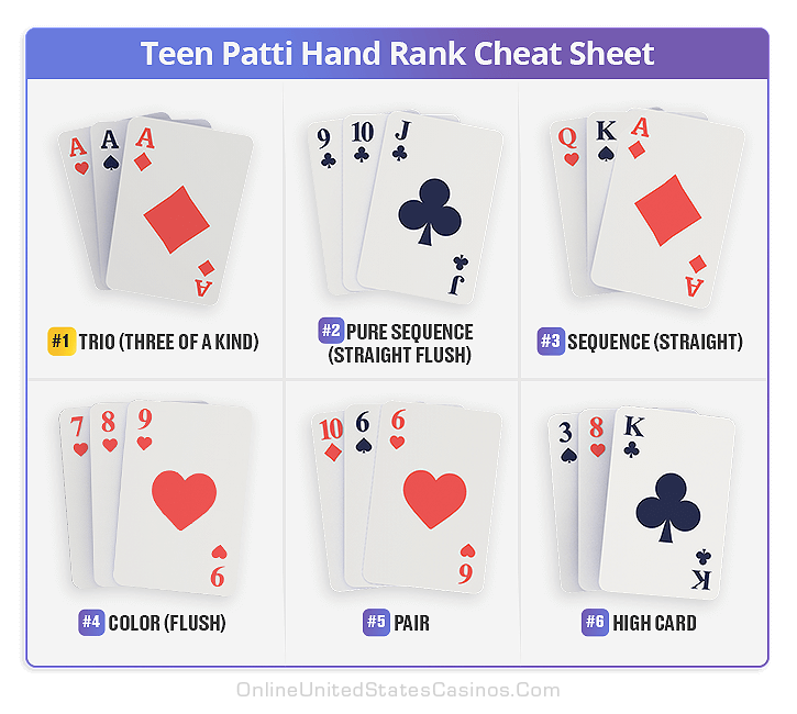 Teen Patti Hand Rank Cheat Sheet