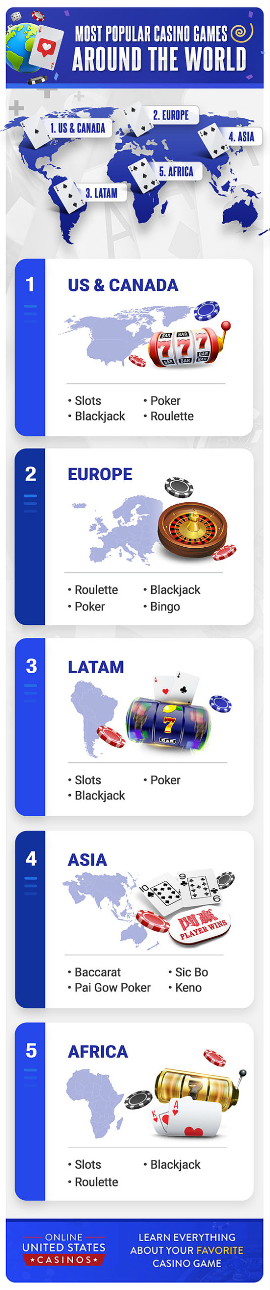 Casino Games Around the World Infographic (mobile) 