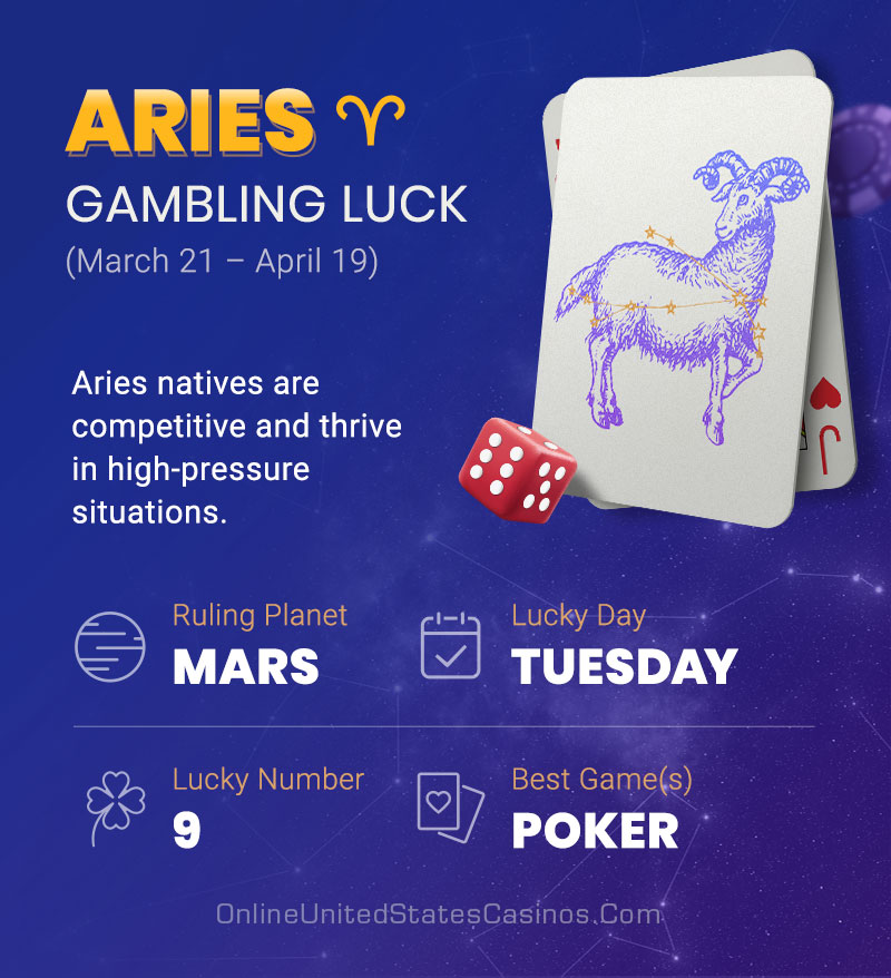 Aries Gambling Horoscope Infographic Mobile