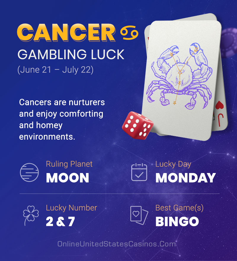 Cancer Gambling Horoscope Infographic Mobile