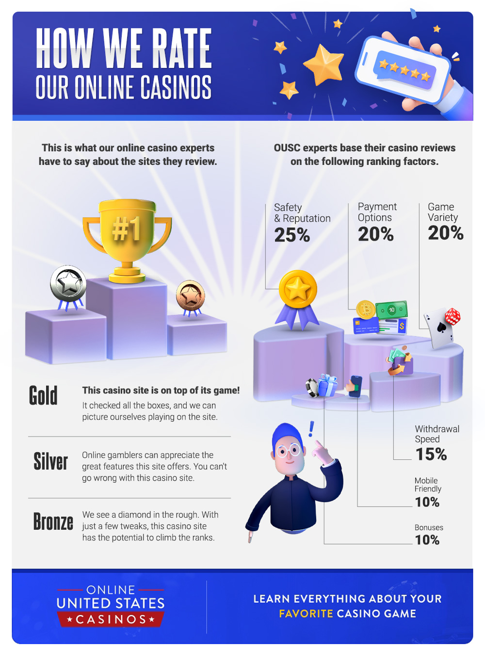 How We Rate Online Casinos Infographic Desktop