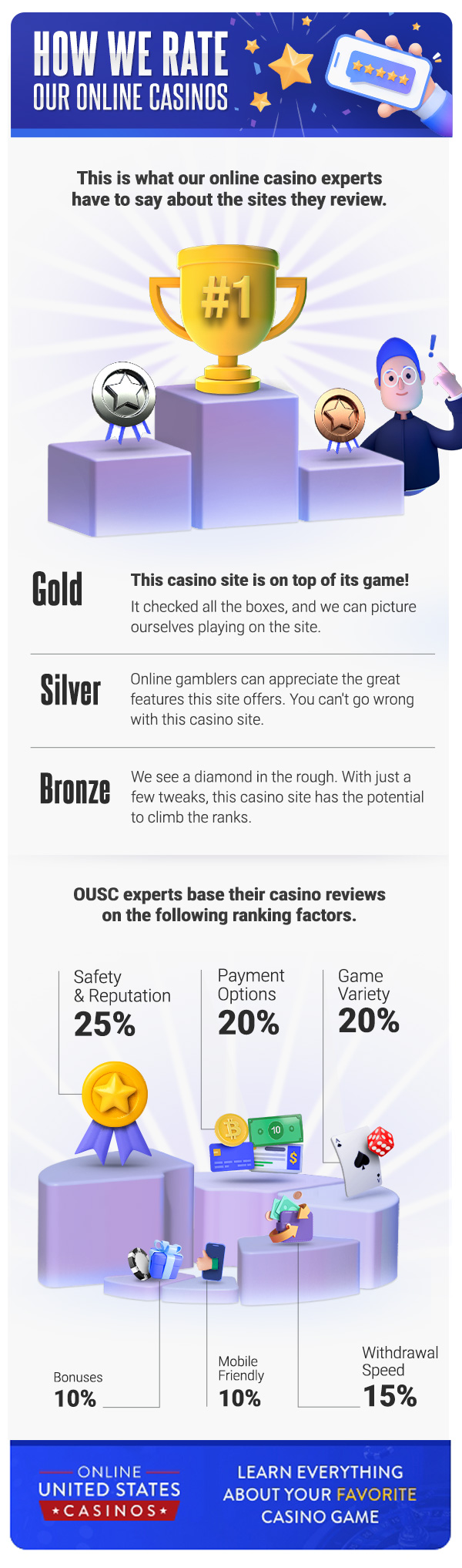 How We Rate Online Casinos Infographic Mobile