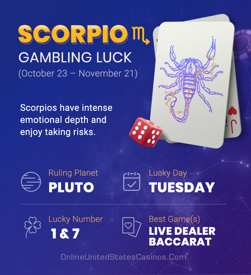 Scorpio Gambling Horoscope Infographic Mobile
