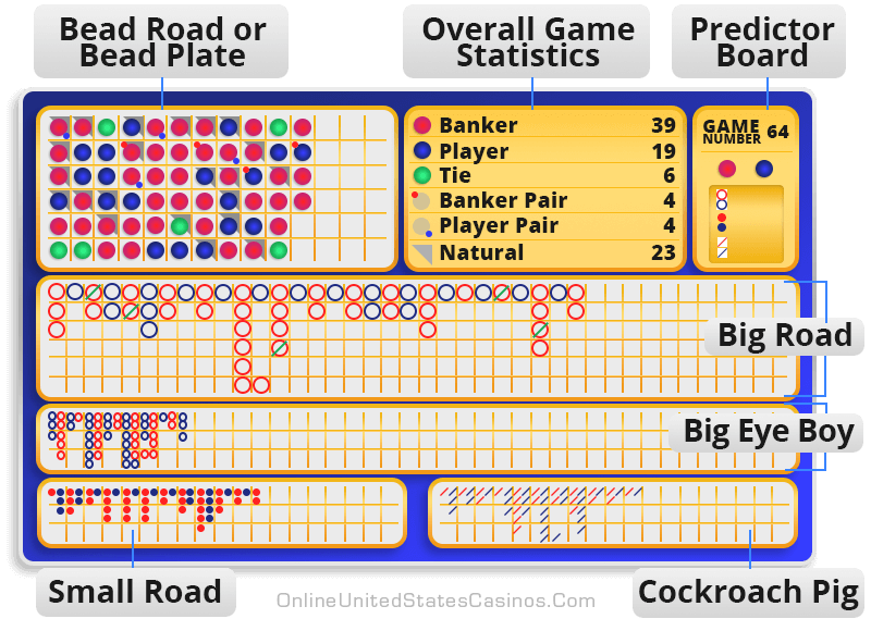 All Baccarat Scoreboards Infographic