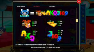 Chase the Cheddar paytable slot