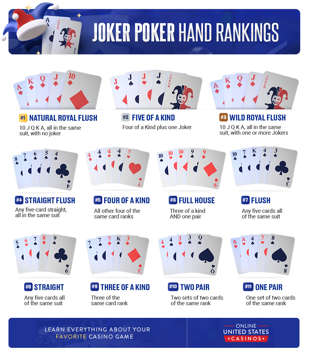 Joker Poker Winning Hands Infographic