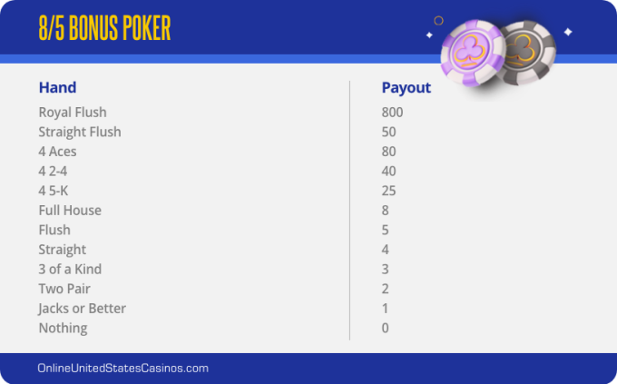8/5 Bonus Poker Payouts Table Desktop