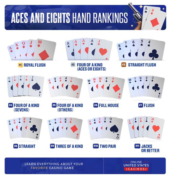 Aces & Eights Video Poker Hands