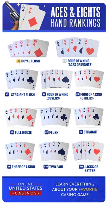 Aces and Eights Hands Infographic Mobile