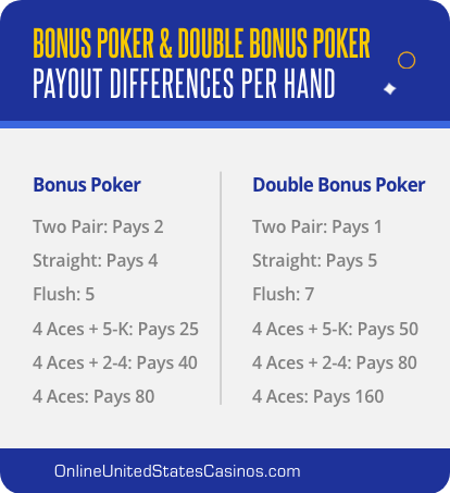 Bonus Poker vs Double Bonus Poker Payouts Table Mobile