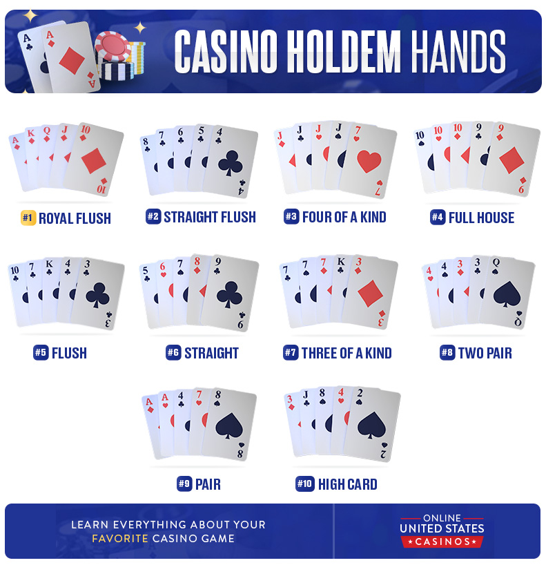 Casino Hold'em Hands Ranking for Desktop device