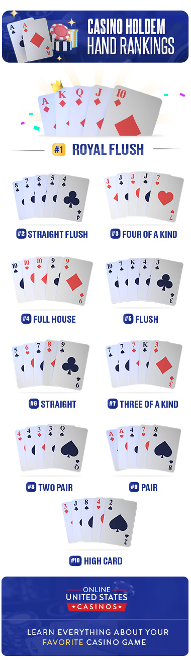 Casino Hold'em Hands Ranking for mobile device